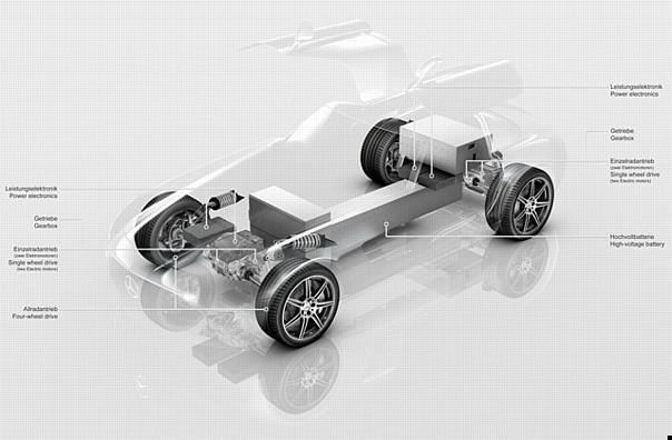 Die Vision vom kraftvollen und lokal emissionsfreien Supersportwagen erfüllt der Mercedes-Benz SLS AMG mit Elektroantrieb mithilfe von vier Elektromotoren mit einer Höchstleistung von zusammen 392 kW und einem maximalen Drehmoment von 880 Newtonmetern.